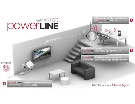 Netmaster PWE-500 Powerline Wireless Extender 